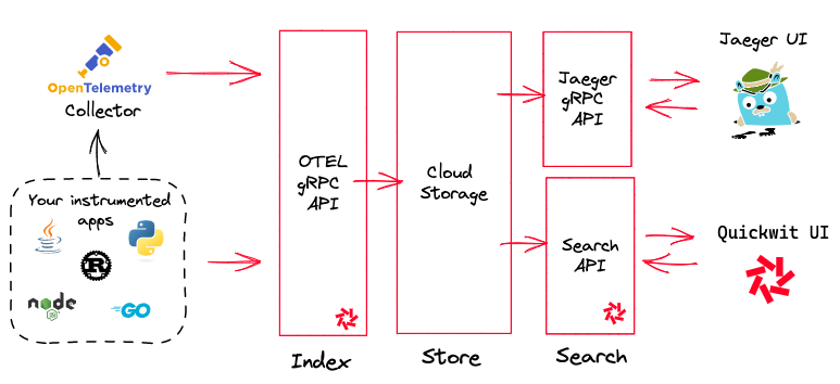 Quickwit 分布式追踪