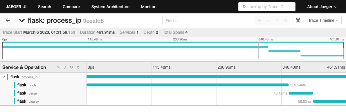 Flask trace analysis in Jaeger UI