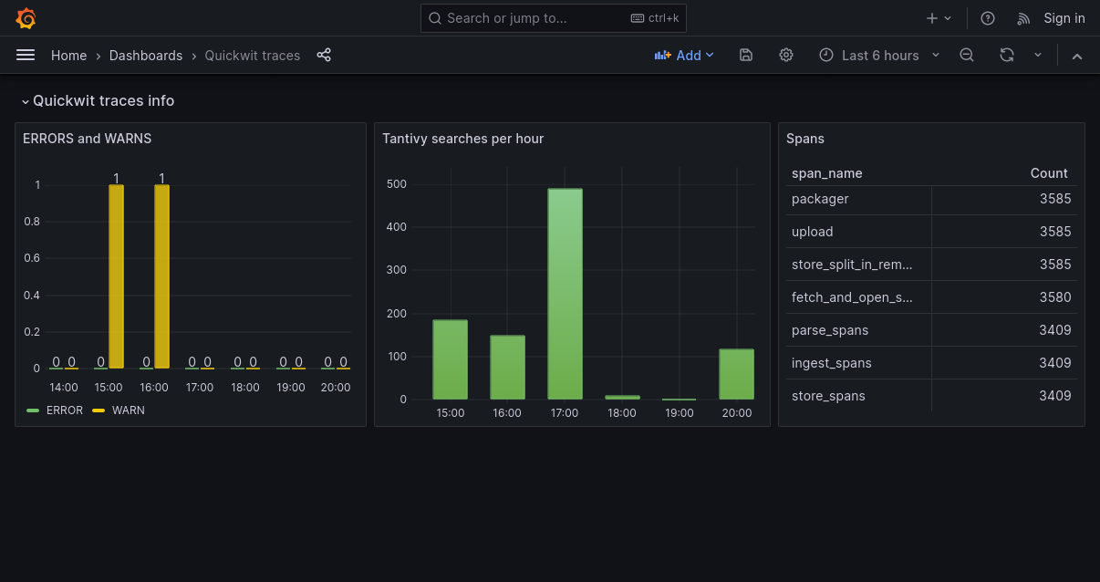 Quickwit Panel in Grafana Dashboard