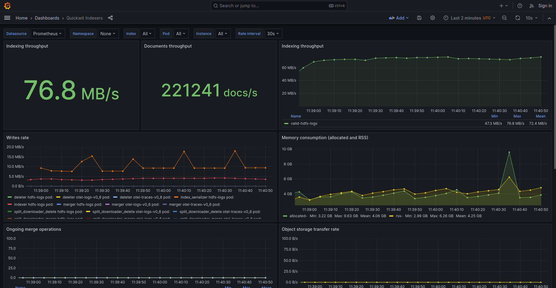 Indexers Grafana Dashboard