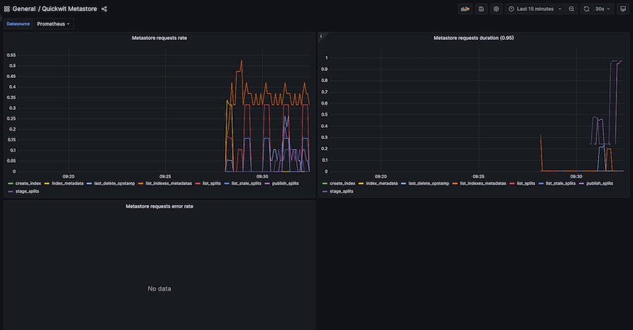 Metastore Grafana Dashboard