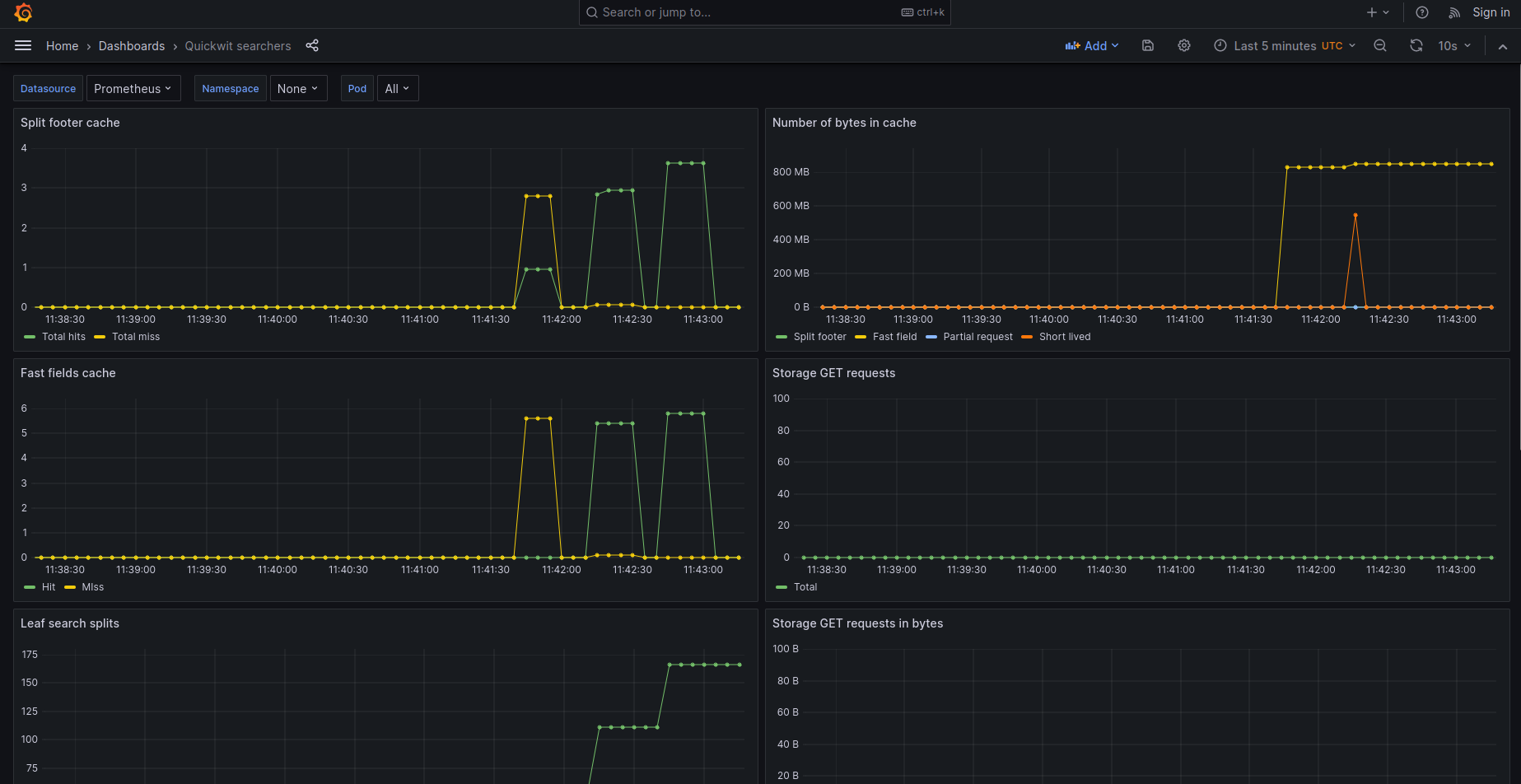 Searchers Grafana Dashboard